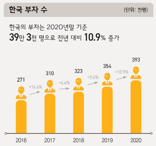 KB금융연구소 제공